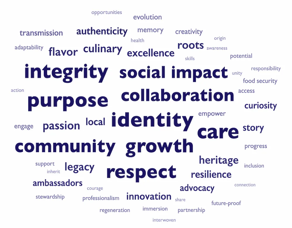 Worldchefs Magazine Issue 32 Last Bite Word of the Moment
